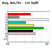 Speedmap image