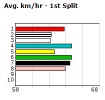 Speedmap image