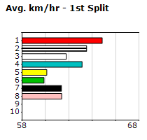 Speedmap image