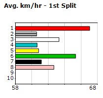 Speedmap image