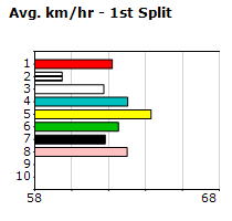 Speedmap image