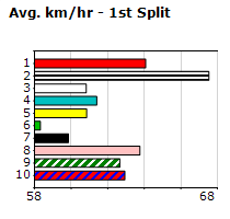 Speedmap image