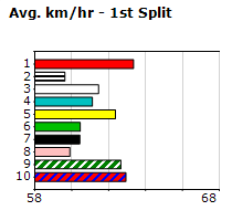 Speedmap image