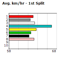 Speedmap image