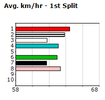 Speedmap image