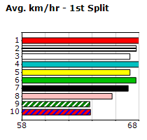 Speedmap image