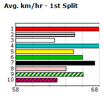 Speedmap image