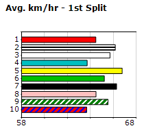 Speedmap image