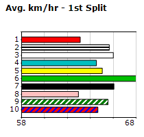 Speedmap image