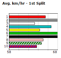 Speedmap image