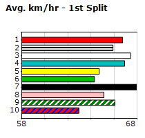 Speedmap image