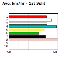 Speedmap image