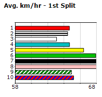 Speedmap image