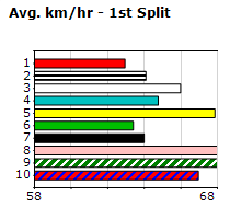 Speedmap image