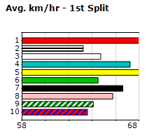 Speedmap image