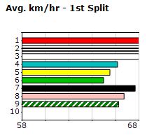 Speedmap image