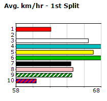 Speedmap image