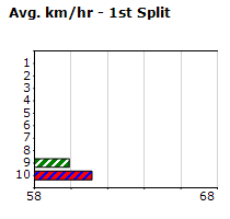 Speedmap image