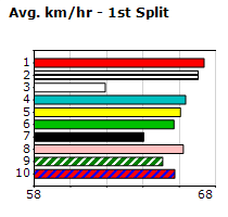 Speedmap image