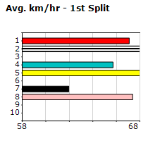 Speedmap image