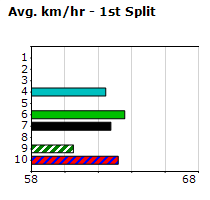 Speedmap image