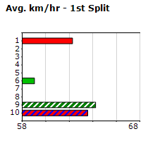 Speedmap image