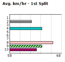 Speedmap image