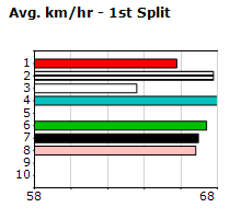 Speedmap image