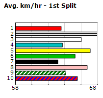 Speedmap image