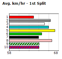 Speedmap image