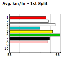 Speedmap image