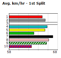 Speedmap image