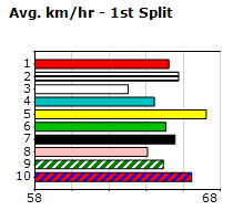 Speedmap image