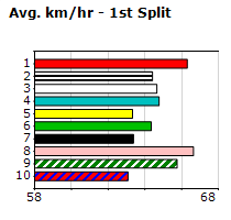 Speedmap image