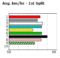 Speedmap image