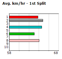 Speedmap image