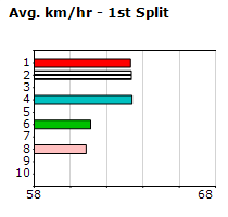 Speedmap image