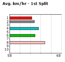 Speedmap image