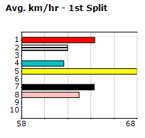 Speedmap image