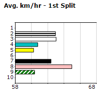 Speedmap image