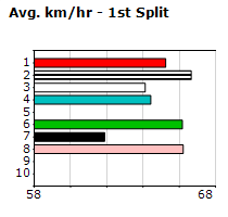 Speedmap image