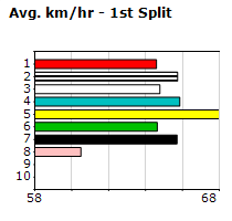 Speedmap image