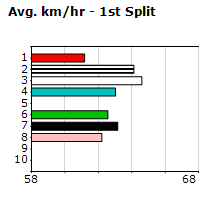 Speedmap image