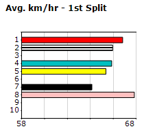 Speedmap image