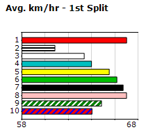 Speedmap image