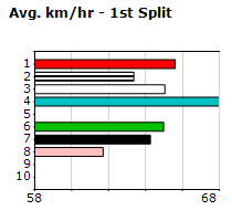 Speedmap image