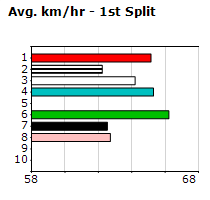 Speedmap image