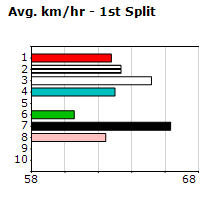 Speedmap image