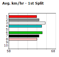 Speedmap image