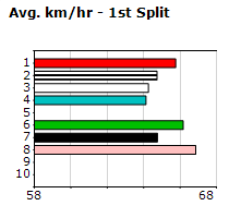 Speedmap image